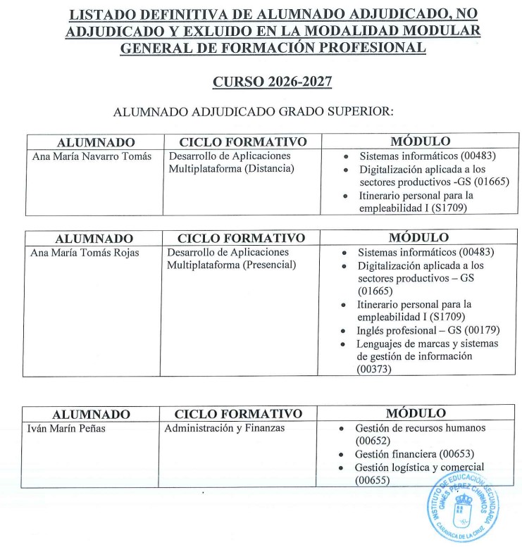 Listado definitivo modalidad modular
